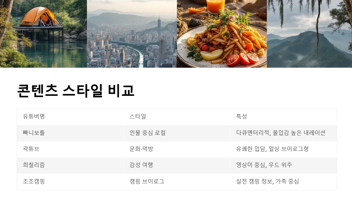 국내여행 유튜버 순위 TOP 10