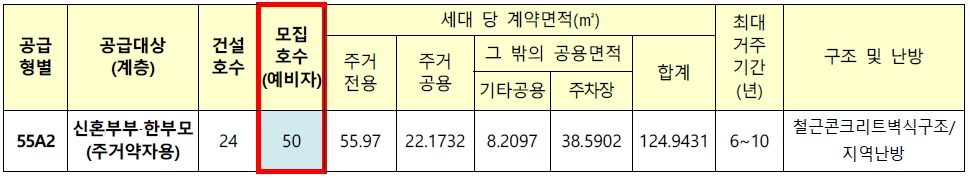 의정부고산S6신혼희망타운-2