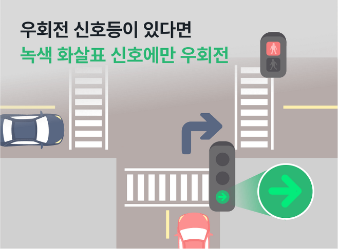 우회전 횡단보도 신호위반 기준 (우회전 신호등 있을 때 없을 때)