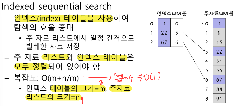 [두근두근 자료구조] 13,14장