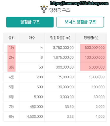 2020 트리플럭 구매후기 (동행복권) 2020 트리플럭 구매후기 (동행복권)