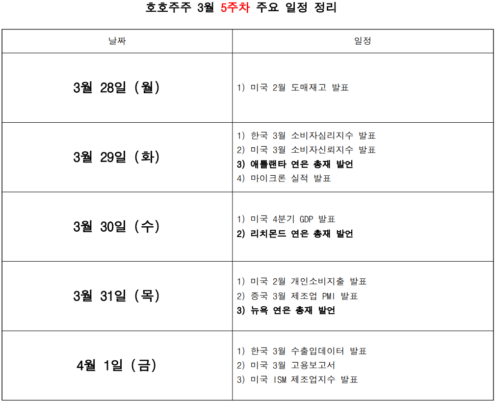  3월 마지막 경제리포트 "성장주를 주목하라."