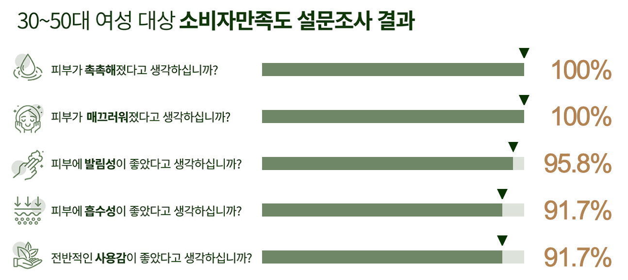 천수윤진 크림 화장품 가격 정보 1
