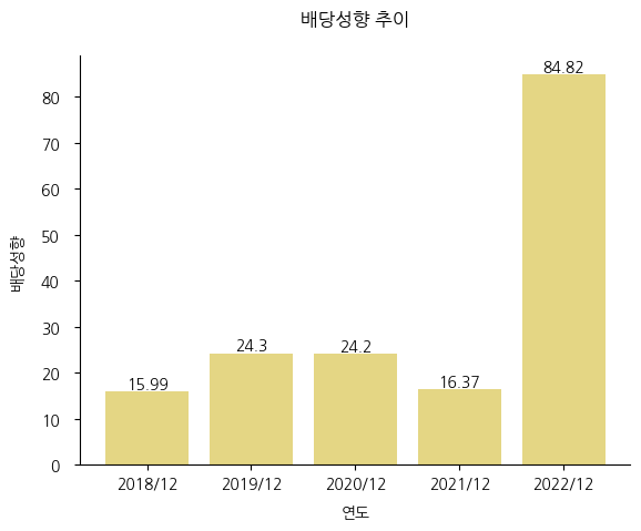 한국토지신탁-배당성향-추이