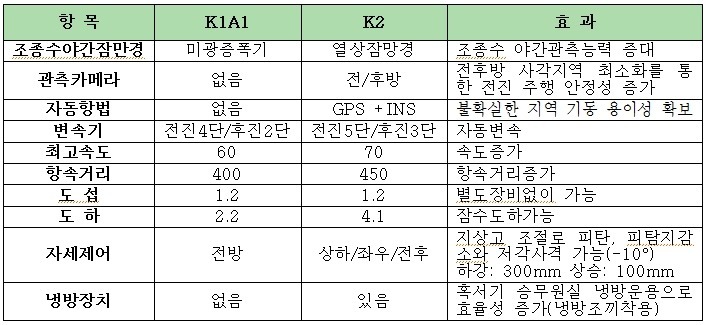 현 한국 전차 주포 고/저각(feat 일본) - undefined - K2 저각 현 한국 전차 주포 고/저각(feat 일본) - undefined - K2 저각