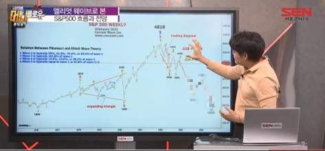 브라이언의 머니플로우 방송 분석