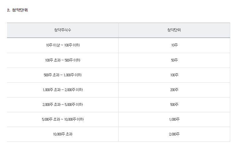 알멕 비례 배정 관련 내용