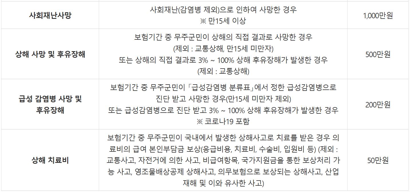 무주군 군민안전보험