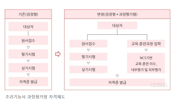  [대전요리학원] 둔산요리학원,자격증,국비지원