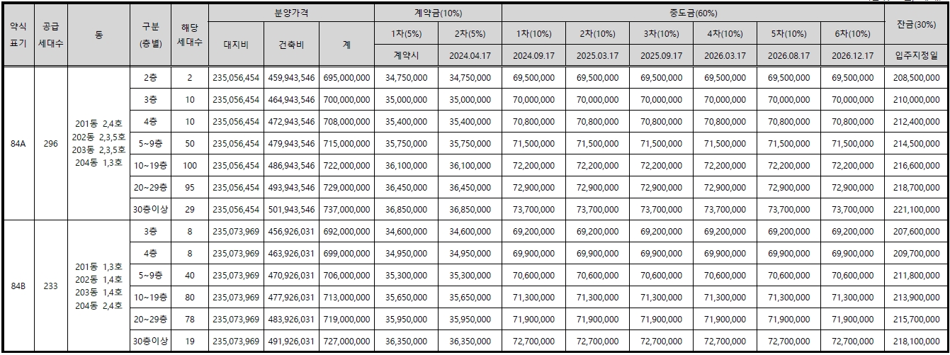 휴먼빌일산클래스원-4