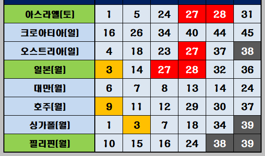 1159회 해외 로또 당첨번호