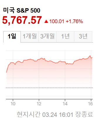 미국증시