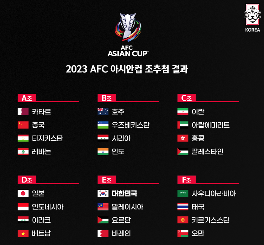 2023-AFC-아시안컵-조편성