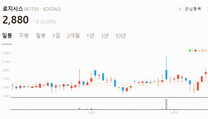 지역화폐 관련주 대장주 테마주 주식 TOP10