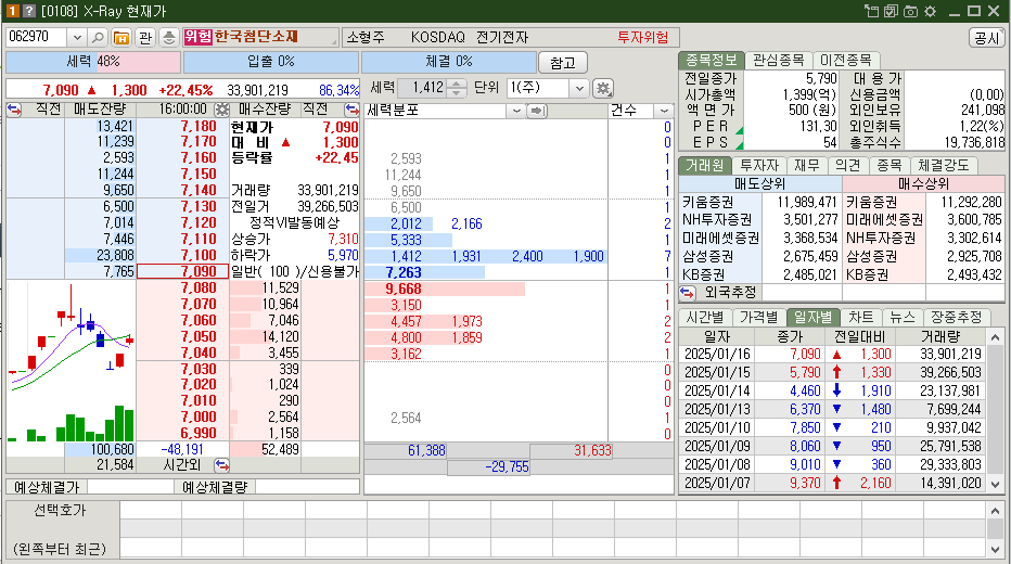 한국첨단소재 시가총액