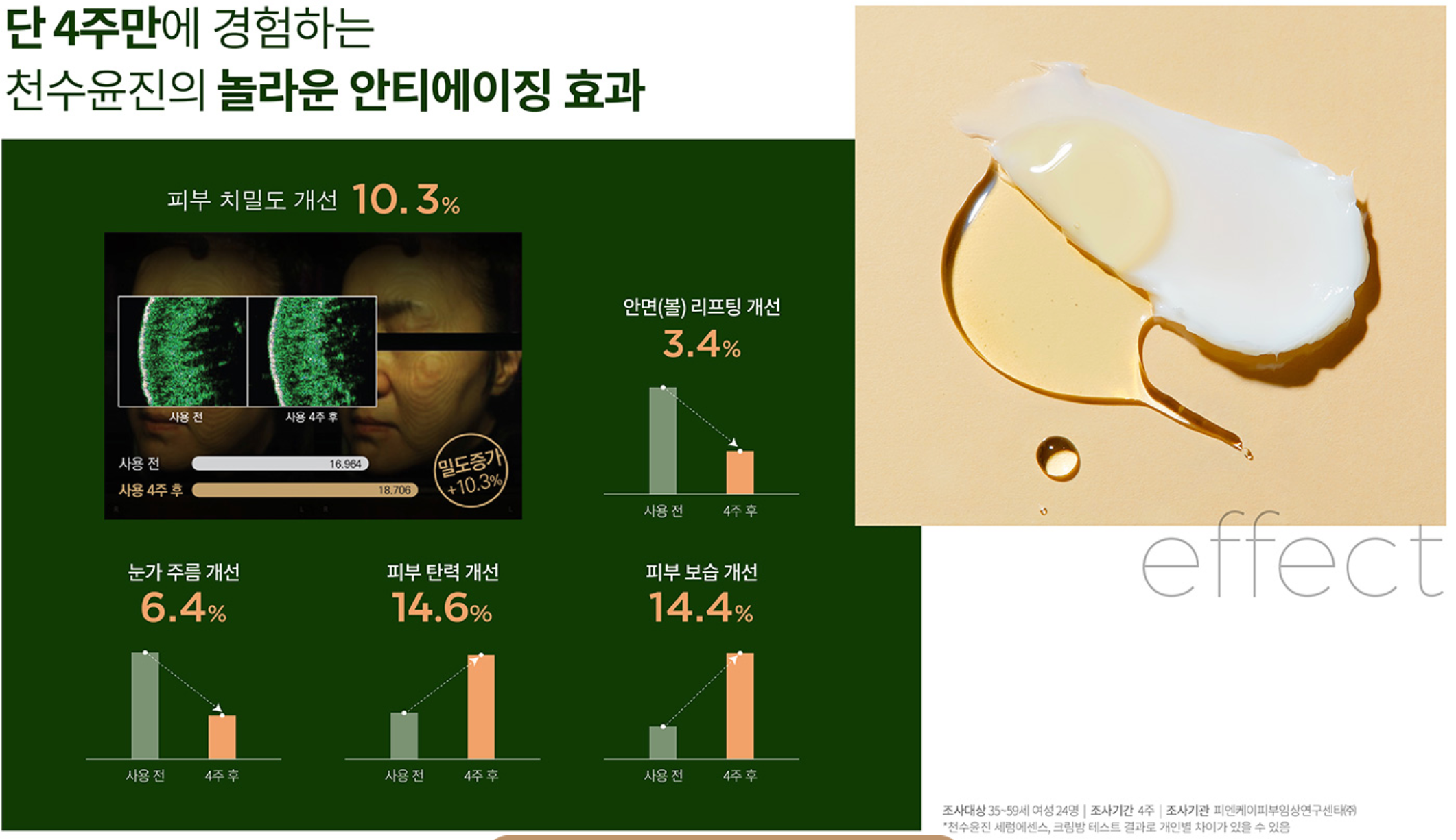 천수윤진 크림 화장품 가격 정보 3