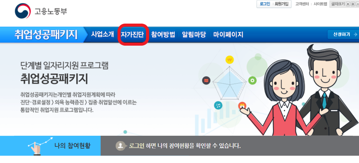 취업성공패키지 청년층 자가진단 방법