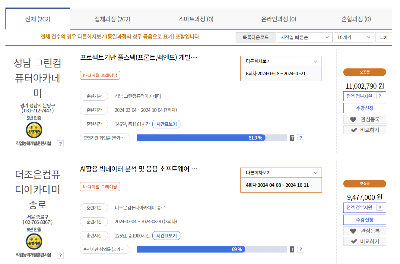 국민내일배움카드의 지원 규모와 비율