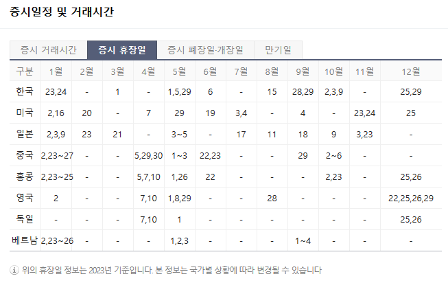 증시 휴장일