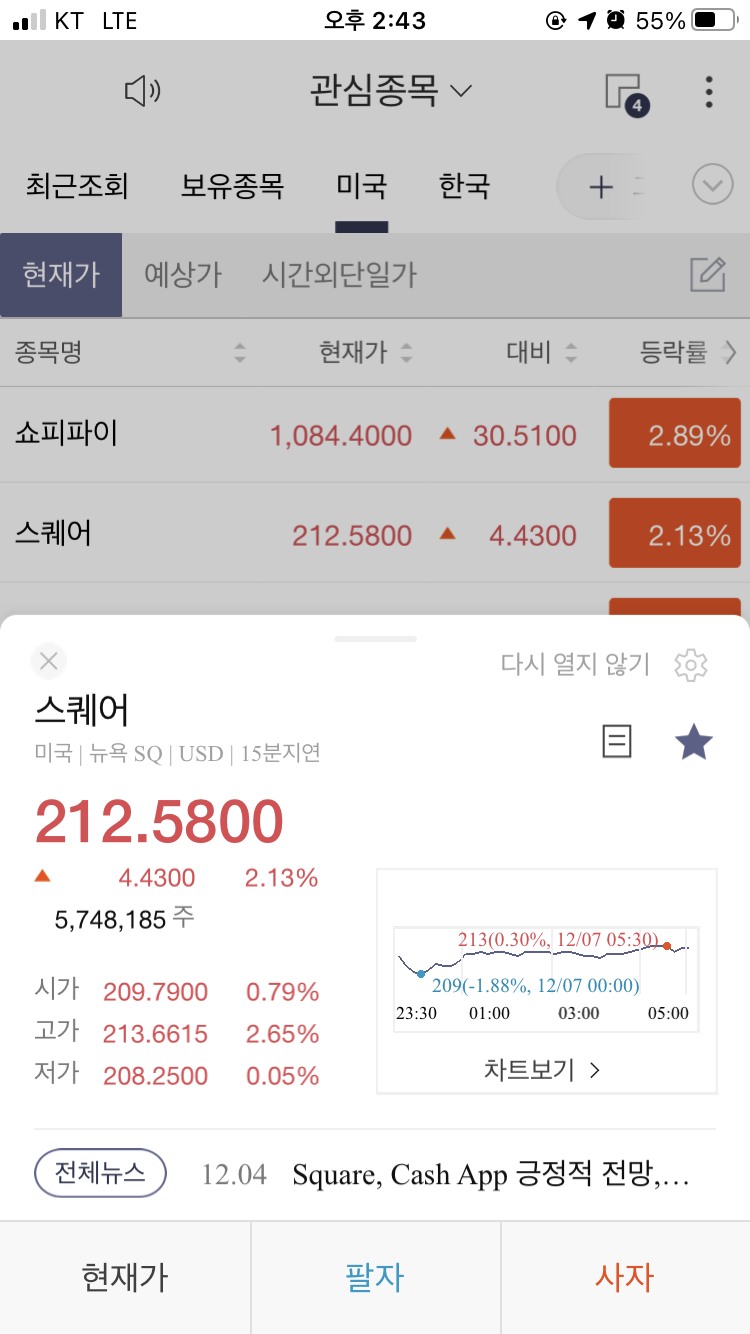  스퀘어 주가 2020년 12월 8일