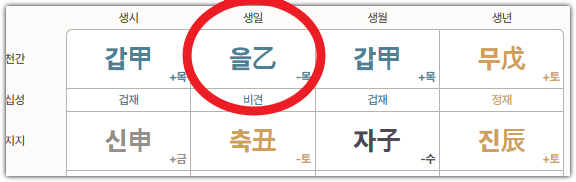 천을귀인 보는 법
