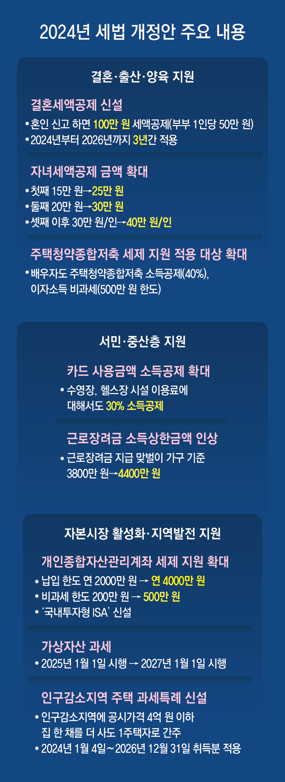 혼인 장려를 위한 세액공제와 자산형성을 위한 저축 소득공