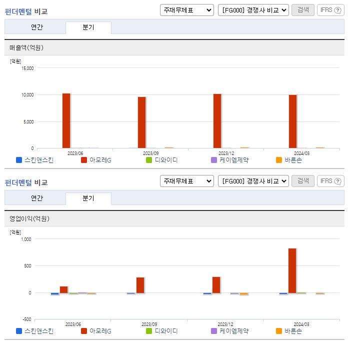 스킨앤스킨_업종분석