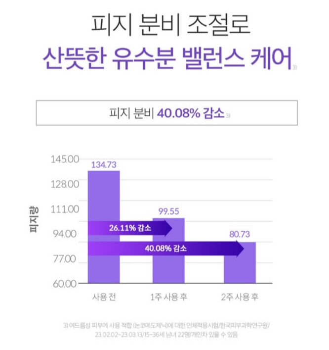 더마펌 피지개선