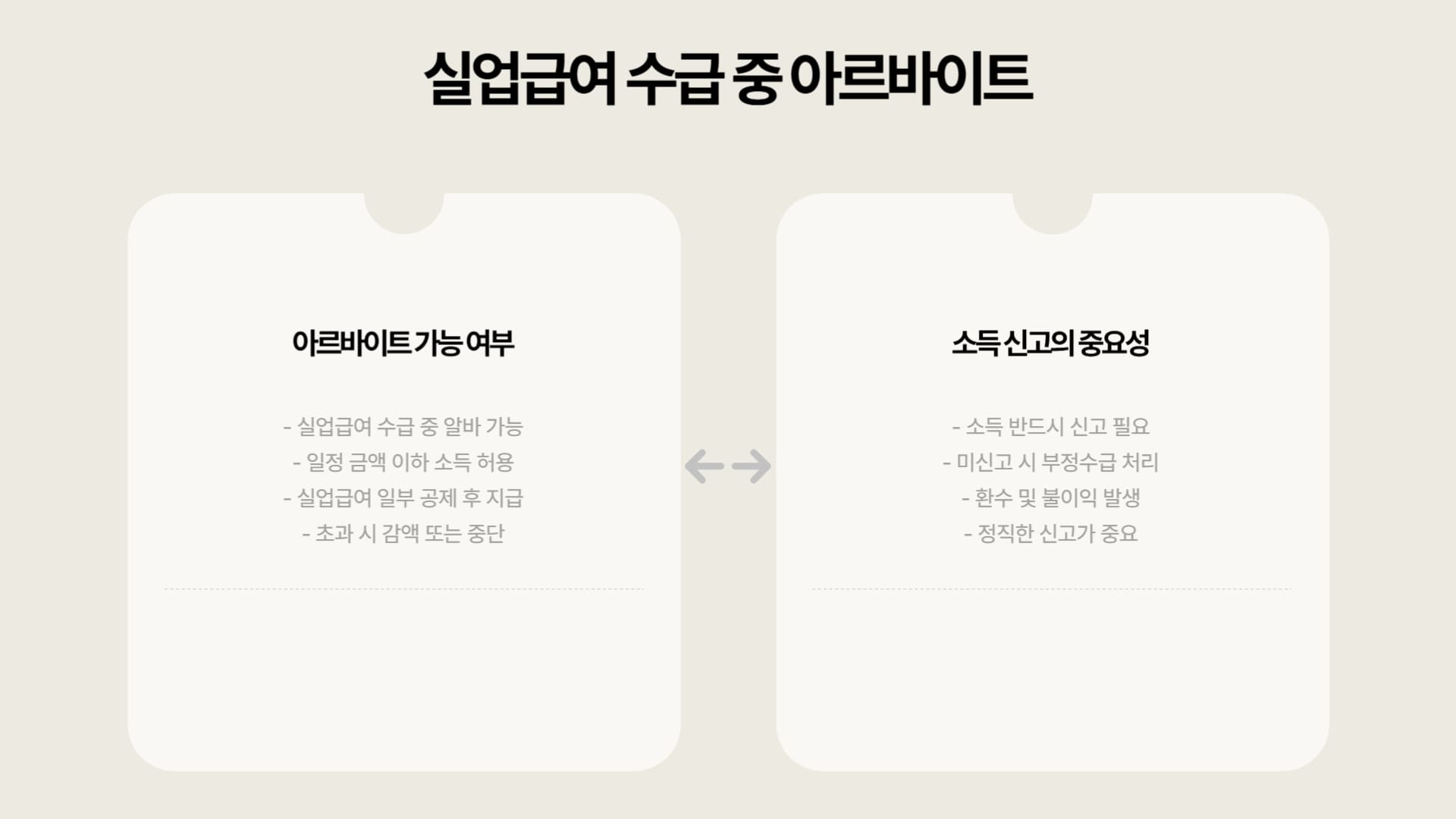 실업급여 아르바이트 알바