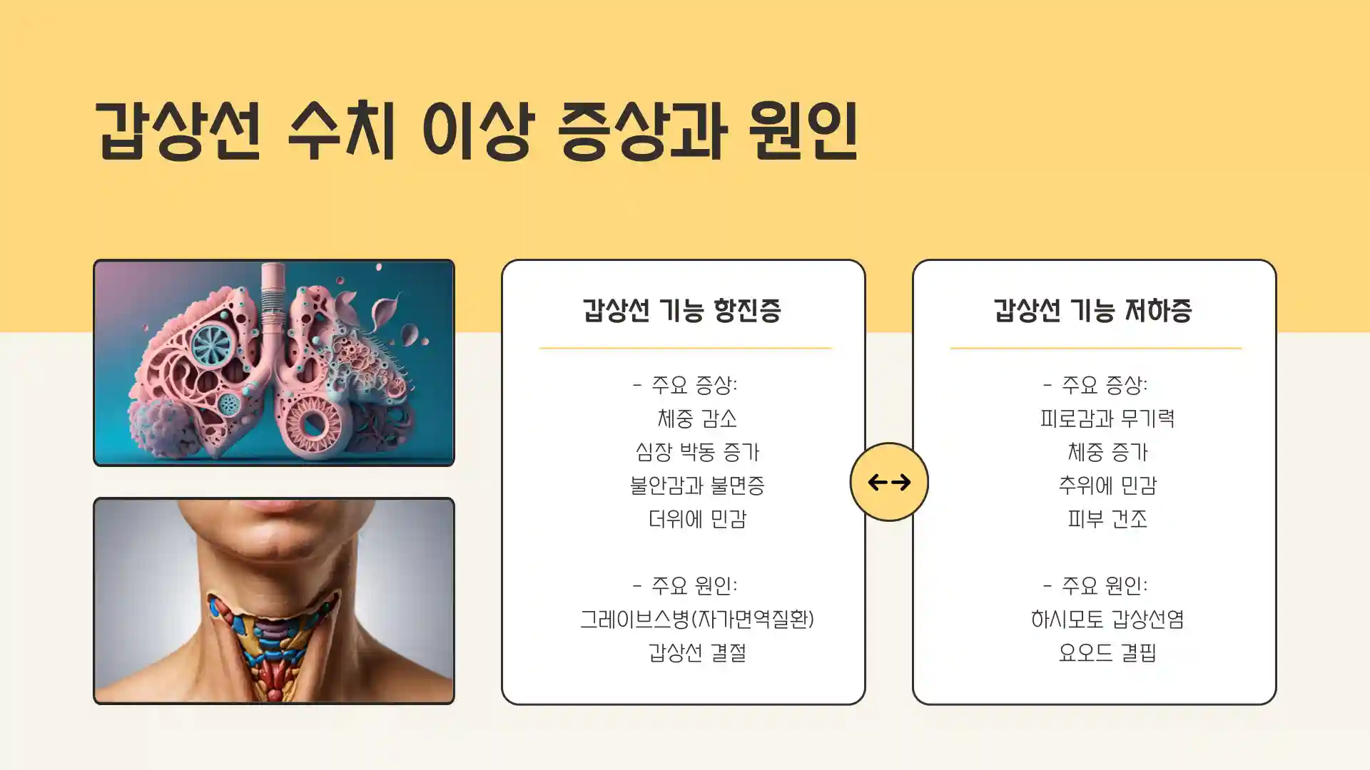 갑상선 수치 정상범위 관리방법