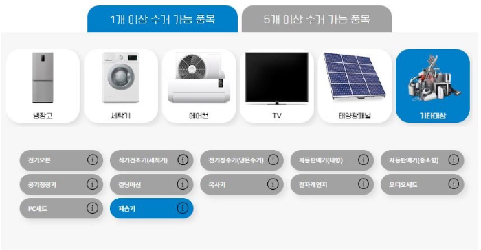 1개 수거품목