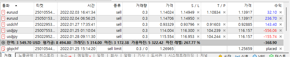 20220210 결과