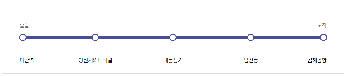 마산에서 김해공항