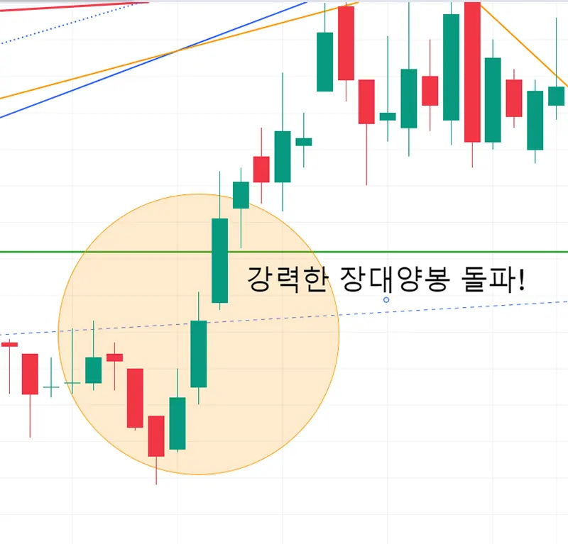 LS일렉트릭-저항대-돌파