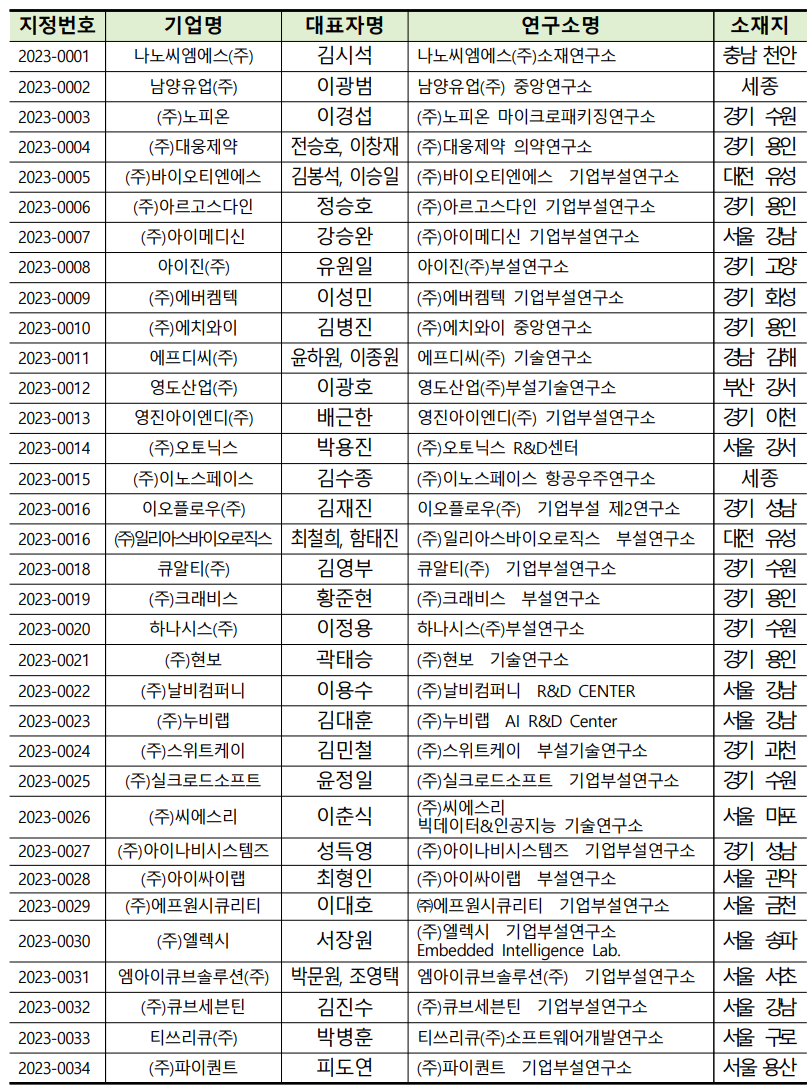  민간 기술혁신을 선도하는 34개 우수기업연구소 지정