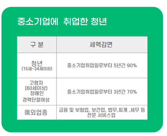 연말정산 신용카드공제 똑똑한 연말정산 3 -(Ft.신용카드 공제,
