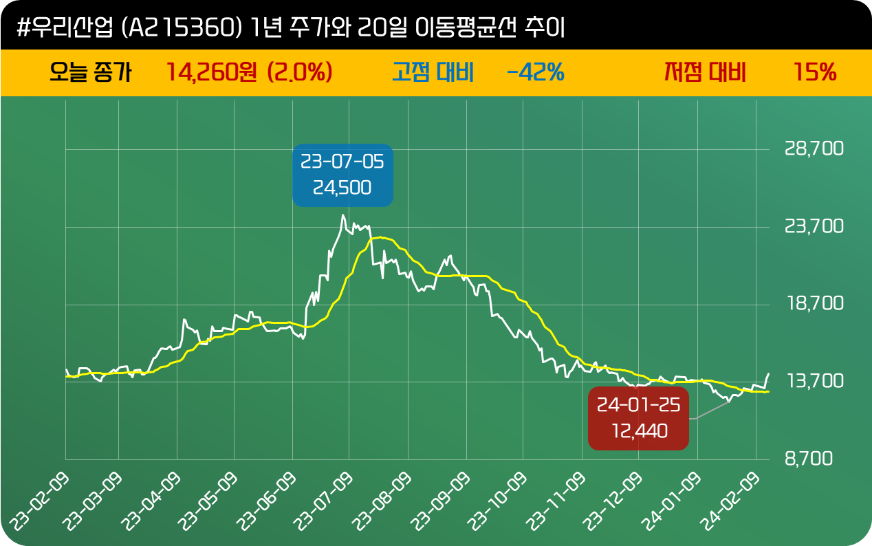 인사이트::한경유레카 NO.1 AI투자서비스