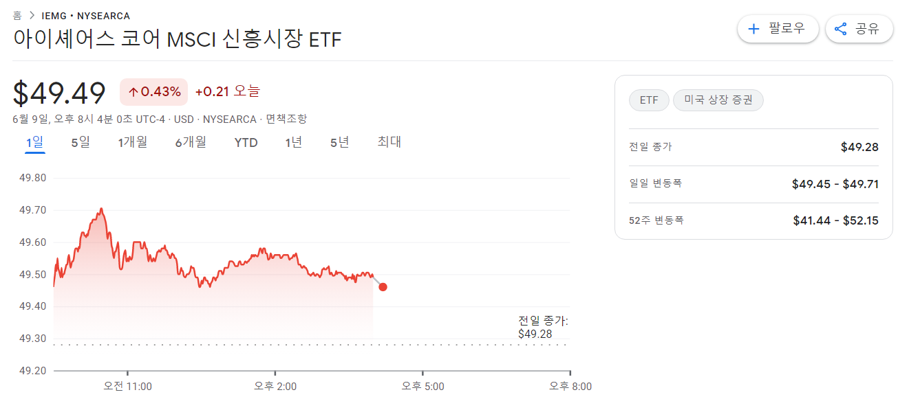 IEMG ETF 가격