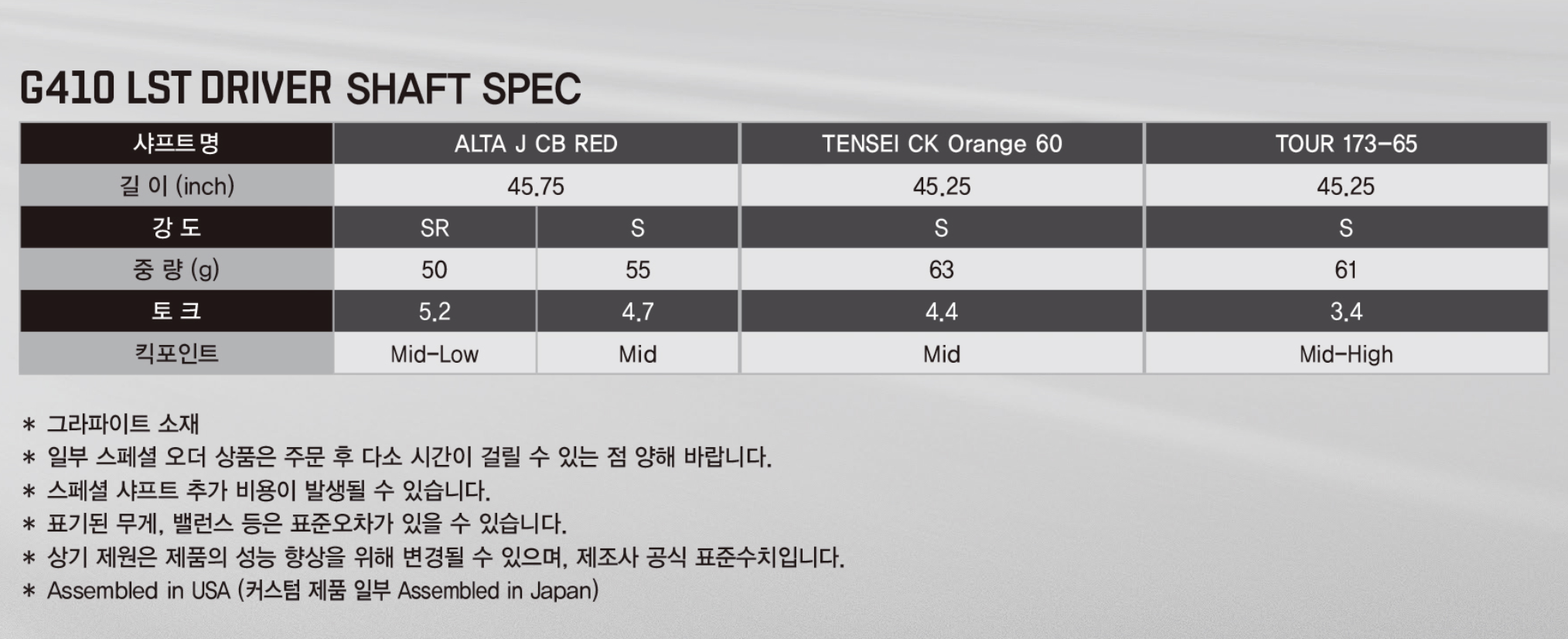 핑 G410