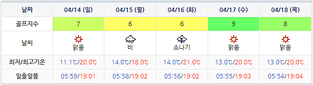 여수 디오션CC 날씨 0411 (실시간 정보는 아래 이미지 클릭요~)