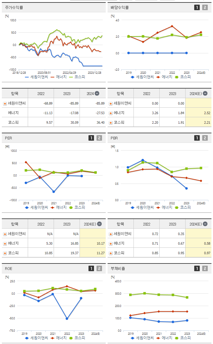 세원이앤씨_섹터분석