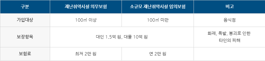  재난희망보험 신청방법 지원대상 지원방법 요약