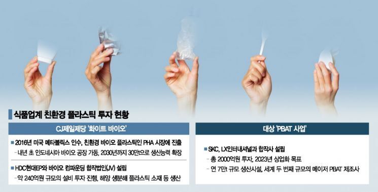  바이오플라스틱 관련주 대장주 10 종목