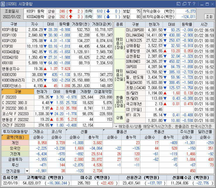  안트로젠,셀트리온제약,이트론 주가동향 및 차트분석