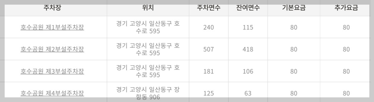 2024년 고양국제꽃 박람회 일정 및 주차장 &#44; 호수공원주차장 및 공영주차장 안내