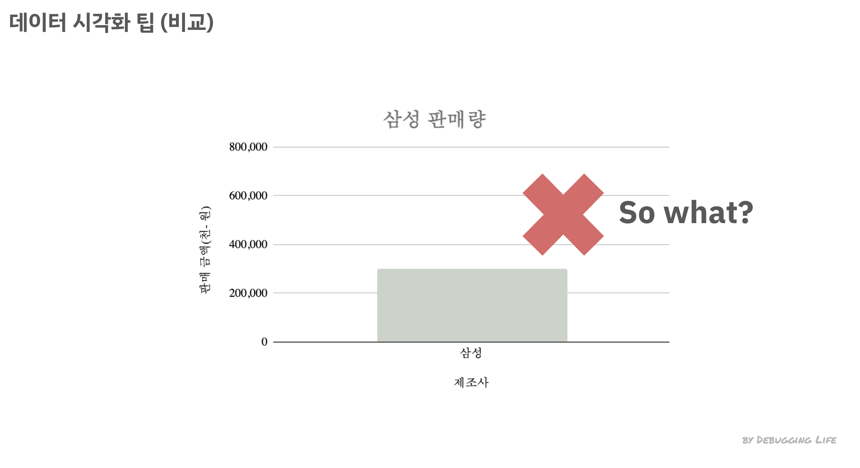 데이터 시각화 팁 (비교)_ 잘못된 예시