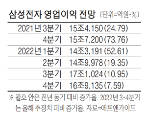  "떨어져도 너무 떨어졌다"…반도체 투톱 삼성 하이닉스 사야할까