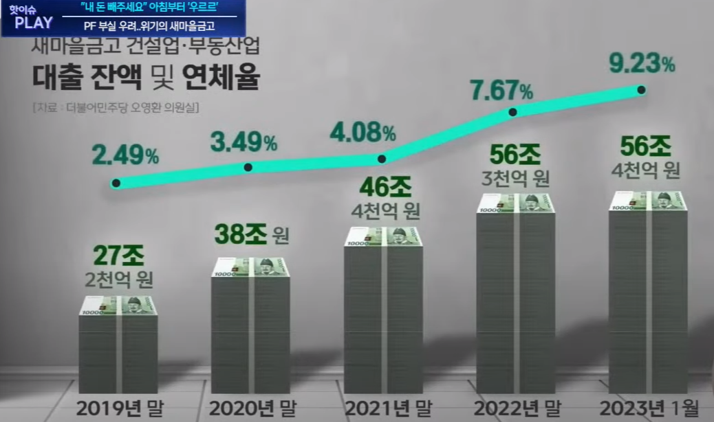 새마을금고 연체율