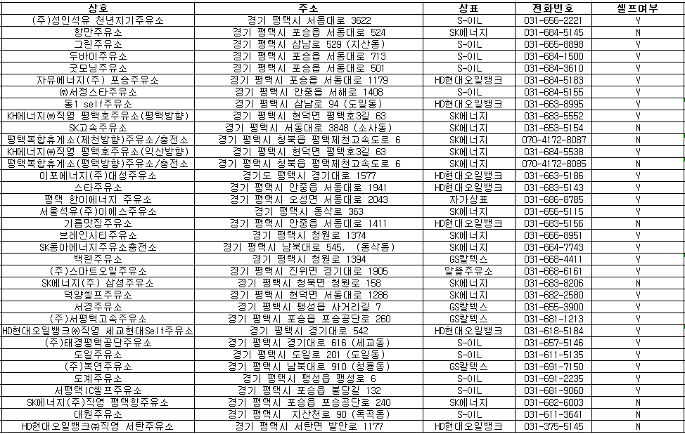 평택 24시 주유소