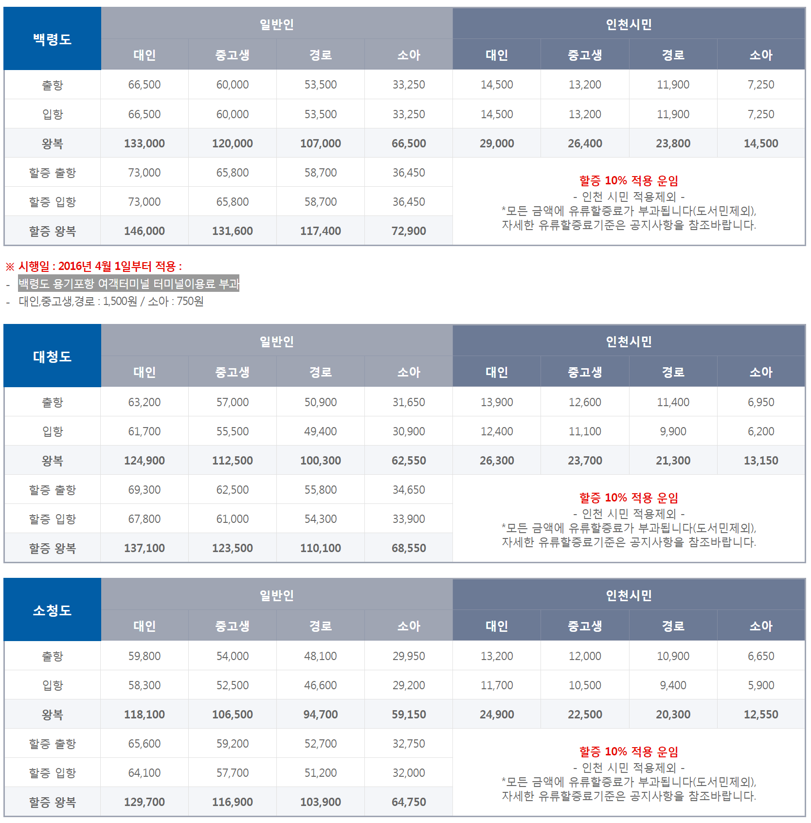 인천항-백령도(대청도 소청도) 운항 쾌속선 여객선 시간표 요금 운임2